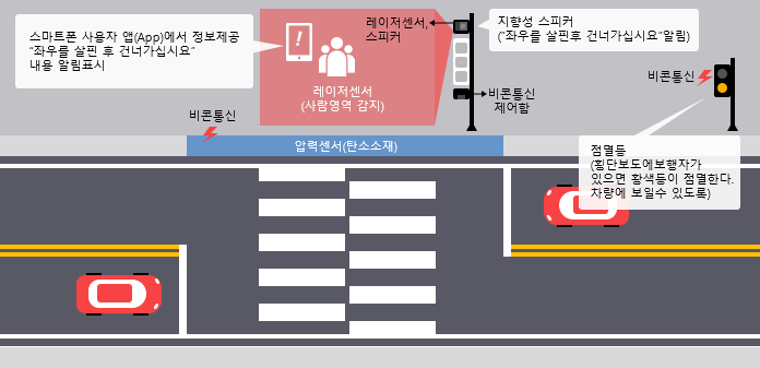 ź�Ҽ��� Ȱ���ѽ���Ʈ ������ ������